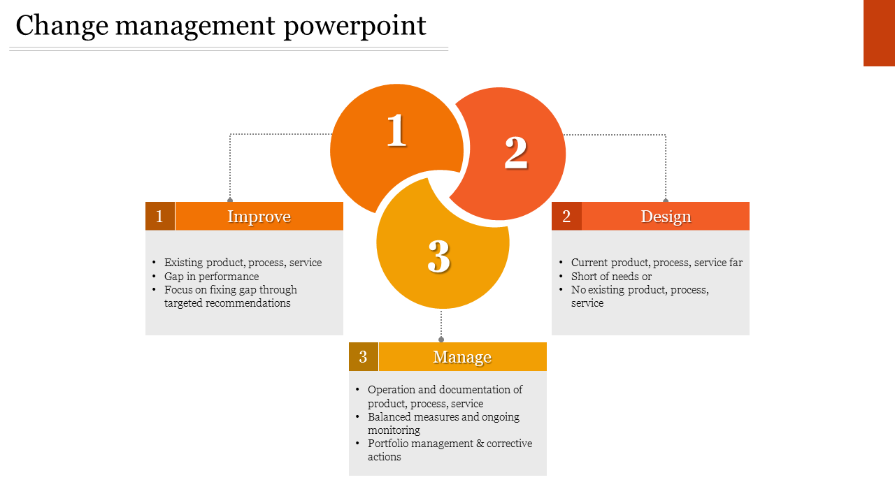 Free - Get our Editable Change Management PowerPoint Presentation